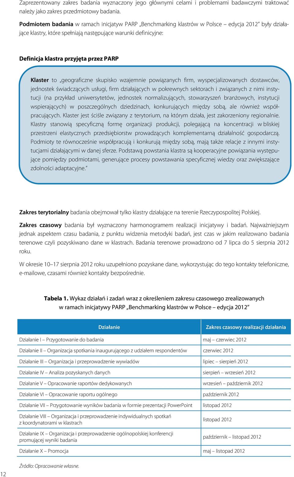 Klaster to geograficzne skupisko wzajemnie powiązanych firm, wyspecjalizowanych dostawców, jednostek świadczących usługi, firm działających w pokrewnych sektorach i związanych z nimi instytucji (na