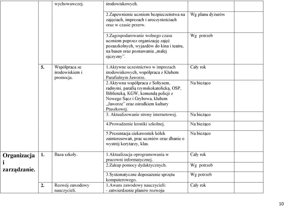 Współpraca ze środowiskiem i promocja. 1.Aktywne uczestnictwo w imprezach środowiskowych, współpraca z Klubem Parafialnym Jaworze. 2.