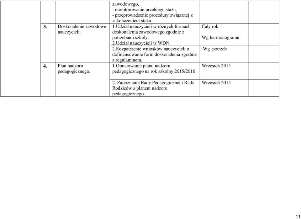 Udział nauczycieli w różnych formach doskonalenia zawodowego zgodnie z potrzebami szkoły. 2.