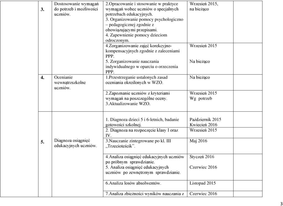 5. Zorganizowanie nauczania indywidualnego w oparciu o orzeczenia PPP. 1.Przestrzeganie ustalonych zasad oceniania określonych w WZO. 2.Zapoznanie uczniów z kryteriami wymagań na poszczególne oceny.