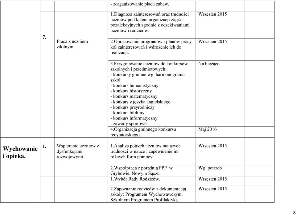 Przygotawanie uczniów do konkursów szkolnych i przedmiotowych: - konkursy gminne wg harmonogramu szkół - konkurs humanistyczny - konkurs historyczny - konkurs matematyczny - konkurs z języka