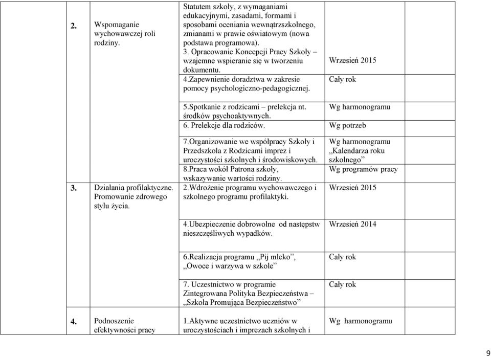 Opracowanie Koncepcji Pracy Szkoły wzajemne wspieranie się w tworzeniu dokumentu. 4.Zapewnienie doradztwa w zakresie pomocy psychologiczno-pedagogicznej. 5.Spotkanie z rodzicami prelekcja nt.