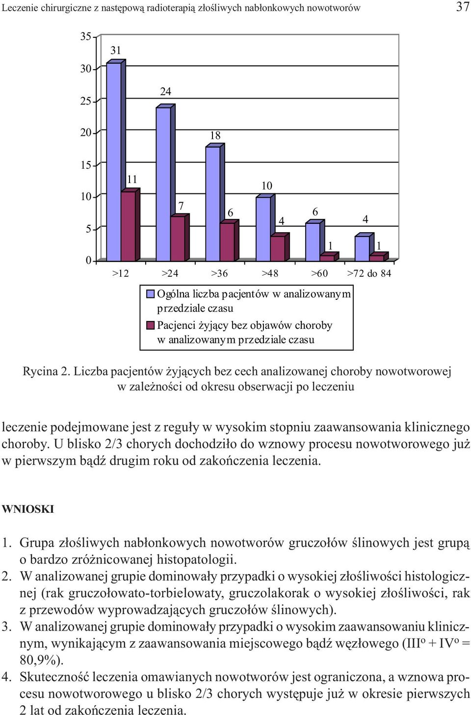 Liczba pacjentów yj¹cych bez cech analizowanej choroby nowotworowej w zale noœci od okresu obserwacji po leczeniu leczenie podejmowane jest z regu³y w wysokim stopniu zaawansowania klinicznego