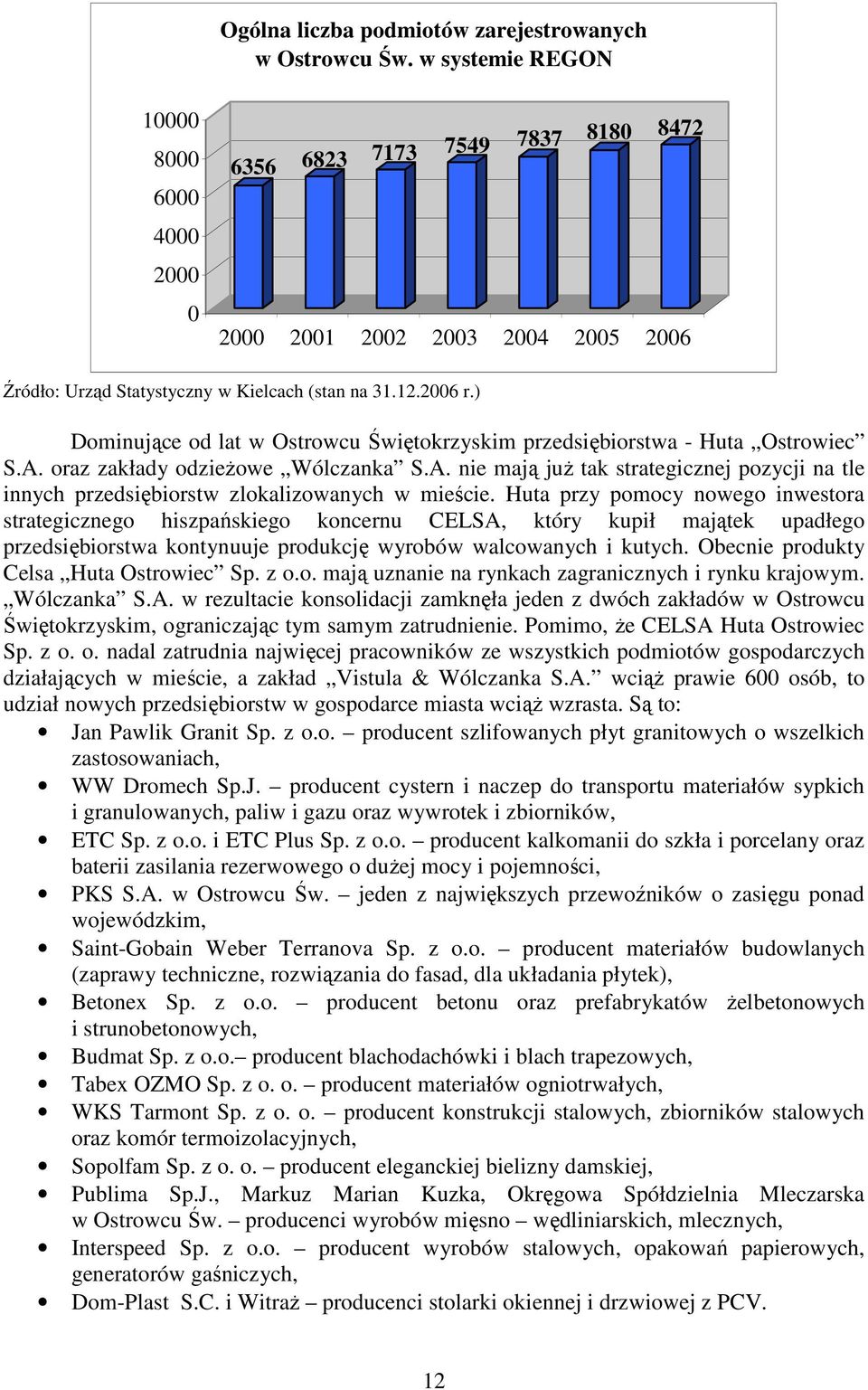 ) Dominujące od lat w Ostrowcu Świętokrzyskim przedsiębiorstwa - Huta Ostrowiec S.A. oraz zakłady odzieŝowe Wólczanka S.A. nie mają juŝ tak strategicznej pozycji na tle innych przedsiębiorstw zlokalizowanych w mieście.