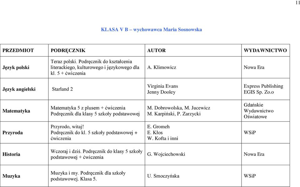 o Matematyka Matematyka 5 z plusem + ćwiczenia Podręcznik dla klasy 5 szkoły podstawowej M. Dobrowolska, M. Jucewicz M. Karpiński, P.