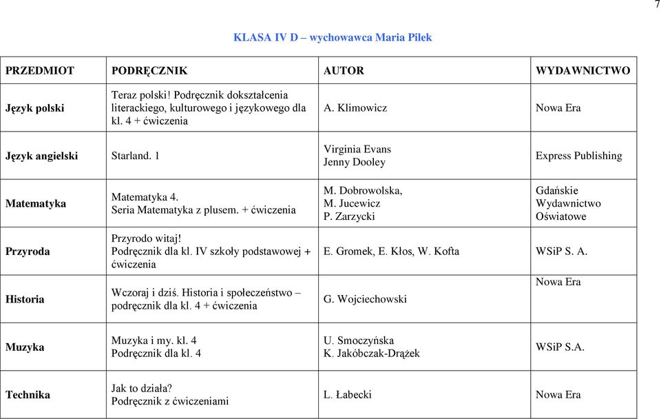 Zarzycki Gdańskie Wydawnictwo Oświatowe Przyroda Historia Przyrodo witaj! Podręcznik dla kl. IV szkoły podstawowej + ćwiczenia Wczoraj i dziś. Historia i społeczeństwo podręcznik dla kl.