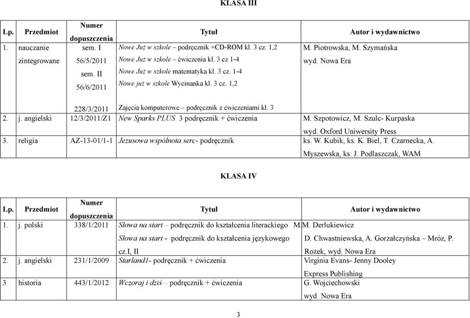 Szpotowicz, M. Szulc- Kurpaska wyd. Oxford Uniwersity Press 3. religia AZ-13-01/1-1 Jezusowa wspólnota serc- podręcznik ks. W. Kubik, ks. K. Biel, T. Czarnecka, A. Myszewska, ks. J. Podlaszczak, WAM KLASA IV 1.