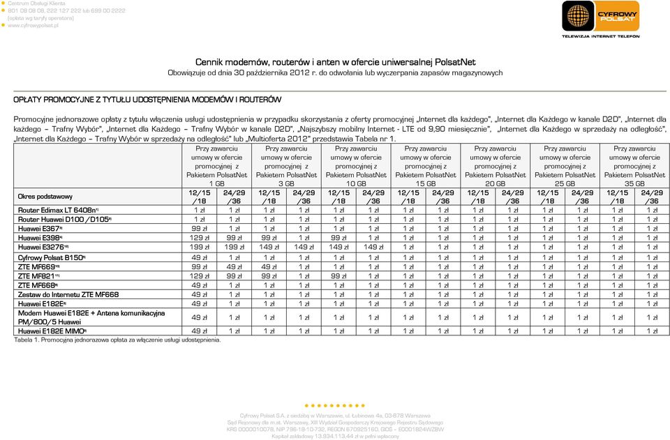 skorzystania z oferty promocyjnej Internet dla każdego, Internet dla Każdego w kanale D2D, Internet dla każdego Trafny Wybór, Internet dla Każdego Trafny Wybór w kanale D2D, Najszybszy mobilny