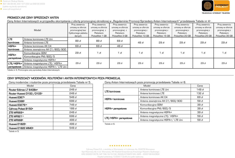 69 zł kominowa Antena kominowa LTE 49 zł 29 zł 29 zł 29 zł 29 zł HSPA+ Antena kominowa AK C4 69 zł 69 zł 49 zł kominowa Antena zewnętrzna AK C1/800/900 Komunikacyjna GSM 29 zł 1 zł 1 zł 1 zł 1 zł 1