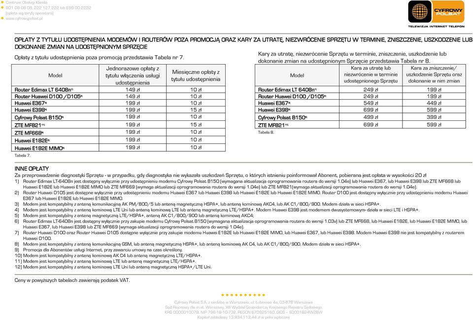 Kary za utratę, niezwrócenie Sprzętu w terminie, zniszczenie, uszkodzenie lub dokonanie zmian na udostępnionym Sprzęcie przedstawia Tabela nr 8.