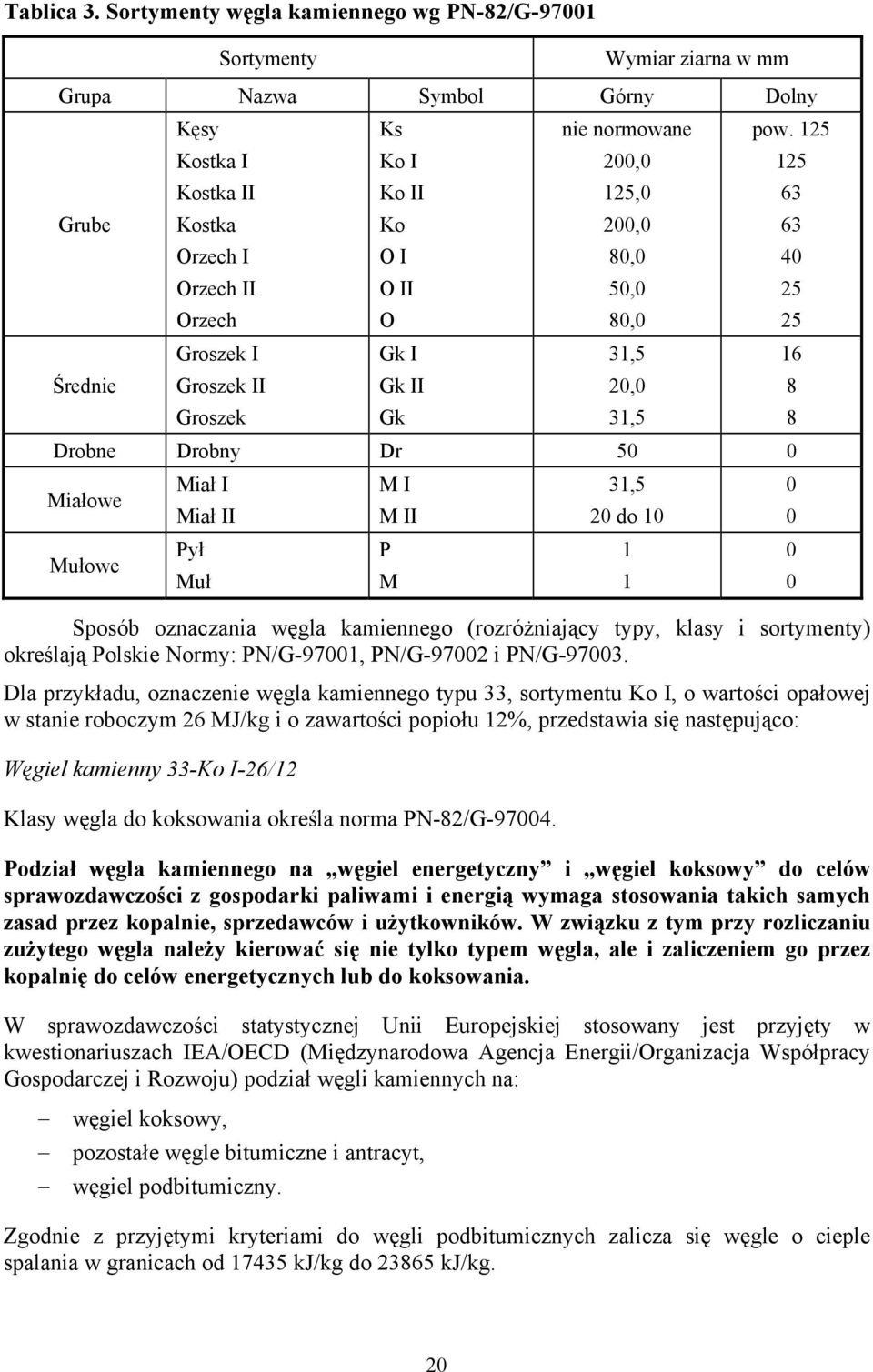 Groszek Ks Ko I Ko II Ko O I O II O Gk I Gk II Gk nie normowane 200,0 125,0 200,0 80,0 50,0 80,0 pow.