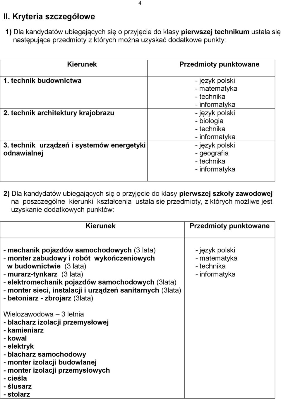 technik urządzeń i systemów energetyki odnawialnej - język polski - geografia 2) Dla kandydatów ubiegających się o przyjęcie do klasy pierwszej szkoły zawodowej na poszczególne kierunki kształcenia