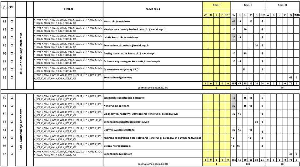 K_W17, K_W22, K_U02, K_U17, K_U20, K_K01, K_K02, K_K03, K_K04, K_K05, K_K08, K_K09 K_W02, K_W04, K_W07, K_W17, K_W22, K_U02, K_U17, K_U20, K_K01, K_K02, K_K03, K_K04, K_K05, K_K08, K_K09 K_W02,