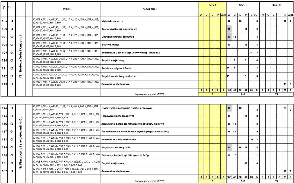 K_U12, K_U17, K_U20, K_K01, K_K02, K_K03, K_K04, K_K05, K_K08, K_K09 K_W09, K_W21, K_W22, K_U12, K_U17, K_U20, K_K01, K_K02, K_K03, K_K04, K_K05, K_K08, K_K09 K_W09, K_W21, K_W22, K_U12, K_U17,