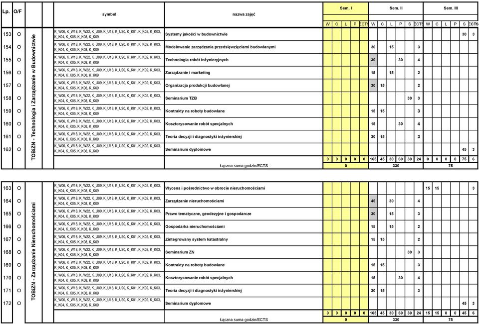 K_K09 K_W06, K_W18, K_W22, K_U09, K_U18, K_U20, K_K01, K_K02, K_K03, K_K04, K_K05, K_K08, K_K09 K_W06, K_W18, K_W22, K_U09, K_U18, K_U20, K_K01, K_K02, K_K03, K_K04, K_K05, K_K08, K_K09 K_W06, K_W18,