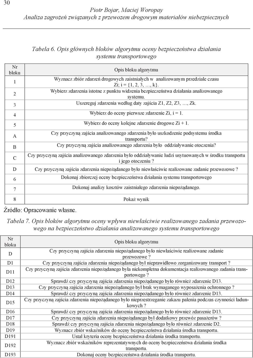 = {1, 2, 3,, k}. Wybierz zdarzenia istotne z punktu widzenia bezpiecze stwa działania analizowanego 2 systemu. 3 Uszereguj zdarzenia według daty zaj cia Z1, Z2, Z3,, Zk.