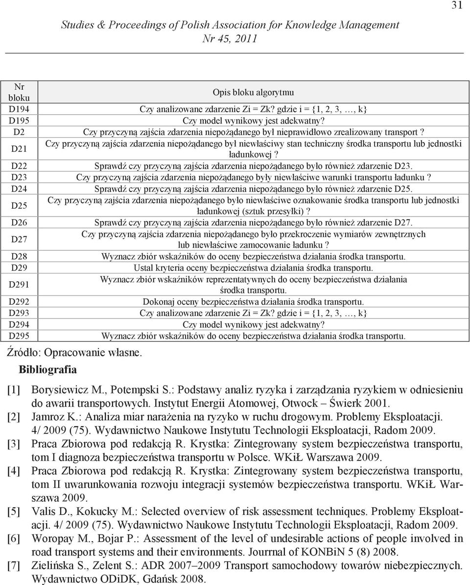 D21 Czy przyczyn zaj cia zdarzenia niepo danego był niewła ciwy stan techniczny rodka transportu lub jednostki ładunkowej?