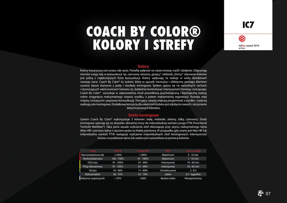 Coach By Color to system, który w sposób intuicyjny i efektywny pomaga klientom uzyskać lepsze doznania z jazdy i rezultaty treningowe.