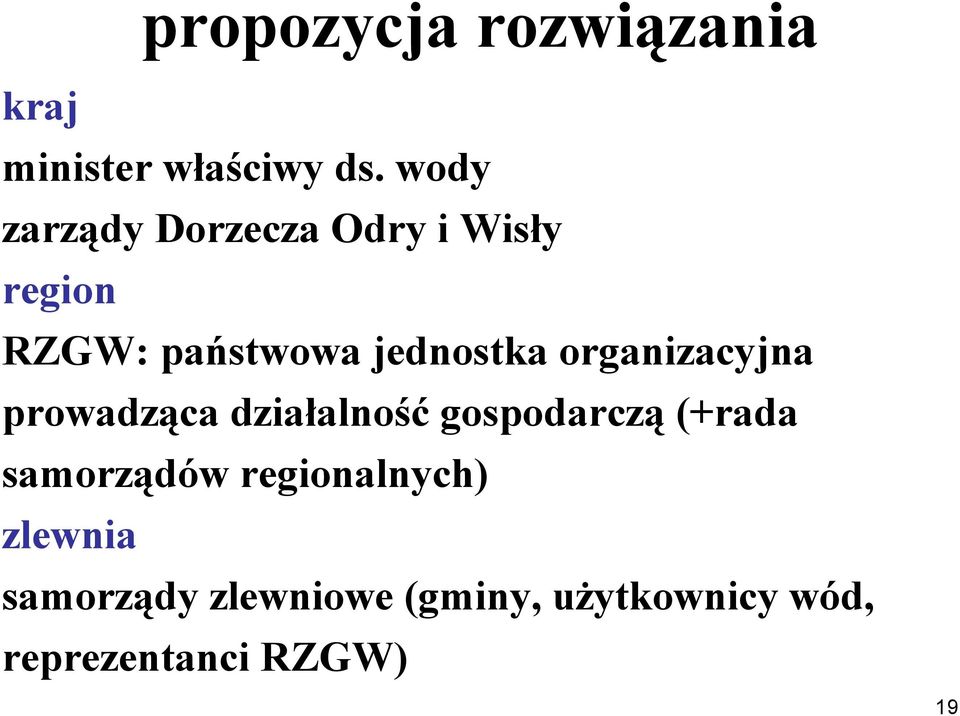 organizacyjna prowadząca działalność gospodarczą (+rada samorządów