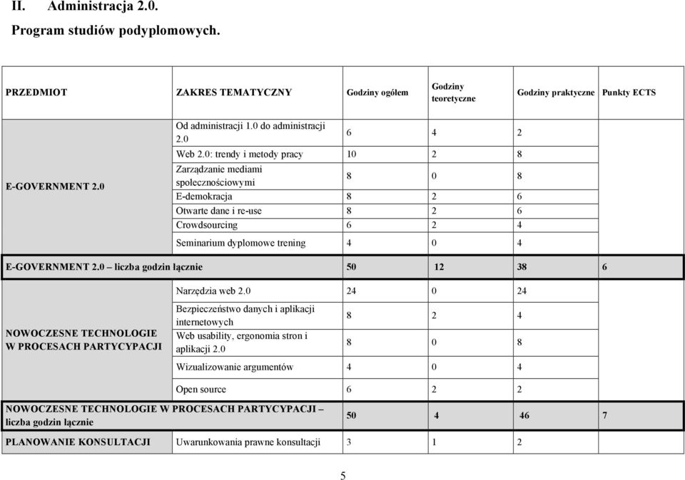 0: trendy i metody pracy 10 2 8 Zarządzanie mediami społecznościowymi 8 0 8 E-demokracja 8 2 6 Otwarte dane i re-use 8 2 6 Crowdsourcing 6 2 4 Seminarium dyplomowe trening 4 0 4 E-GOVERNMENT 2.