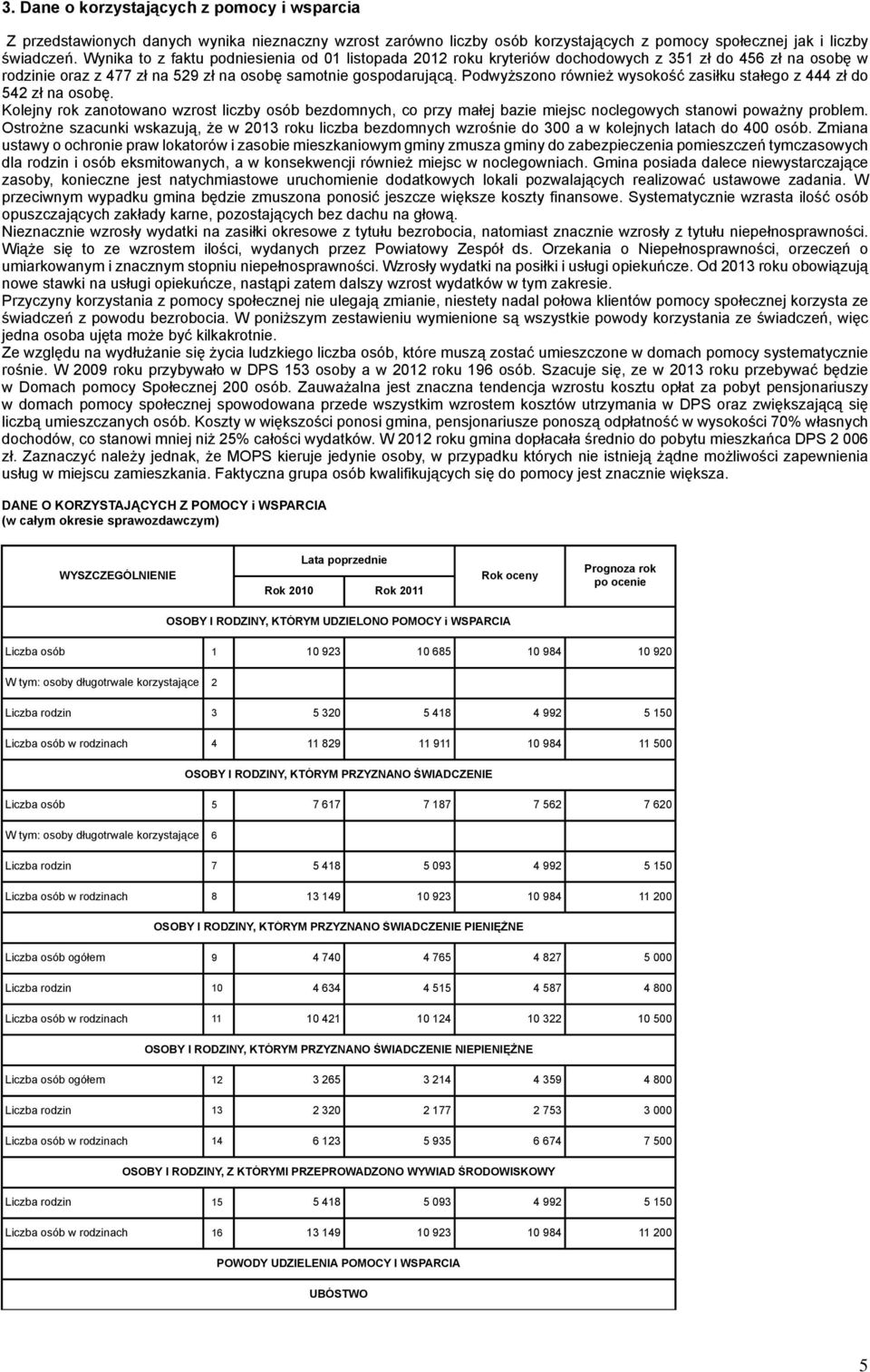 Podwyższono również wysokość zasiłku stałego z 444 zł do 542 zł na osobę. Kolejny rok zanotowano wzrost liczby osób bezdomnych, co przy małej bazie miejsc noclegowych stanowi poważny problem.