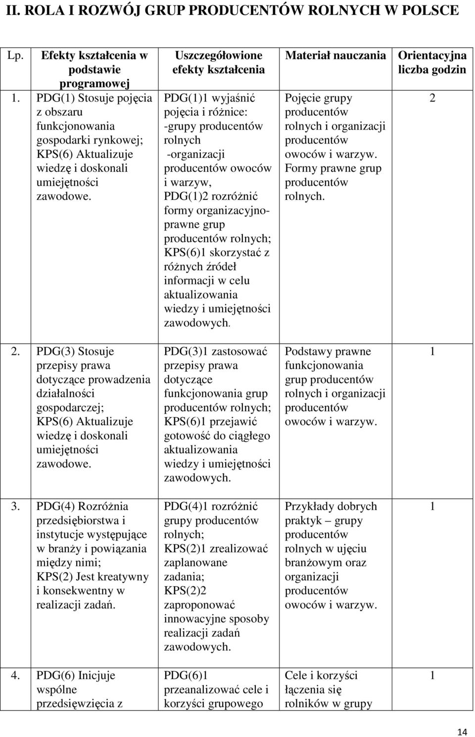 Uszczegółowione efekty kształcenia PDG(1)1 wyjaśnić pojęcia i różnice: -grupy rolnych -organizacji owoców i warzyw, PDG(1)2 rozróżnić formy organizacyjnoprawne grup rolnych; KPS(6)1 skorzystać z