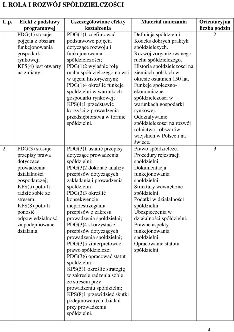 Uszczegółowione efekty kształcenia PDG(1)1 zdefiniować podstawowe pojęcia dotyczące rozwoju i funkcjonowania spółdzielczości; PDG(1)2 wyjaśnić rolę ruchu spółdzielczego na wsi w ujęciu historycznym;