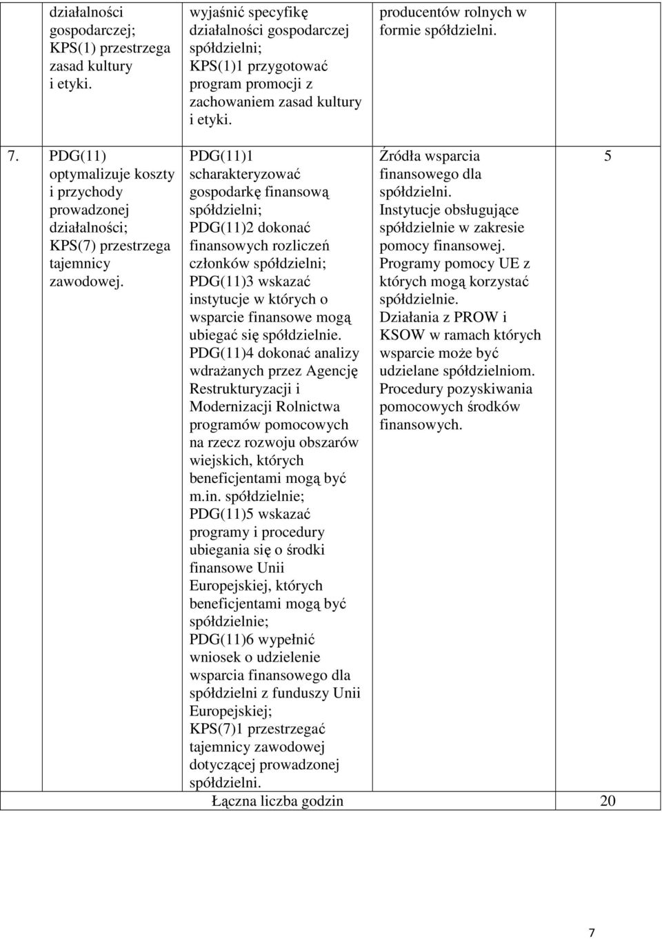 PDG(11)1 scharakteryzować gospodarkę finansową PDG(11)2 dokonać finansowych rozliczeń członków PDG(11)3 wskazać instytucje w których o wsparcie finansowe mogą ubiegać się spółdzielnie.