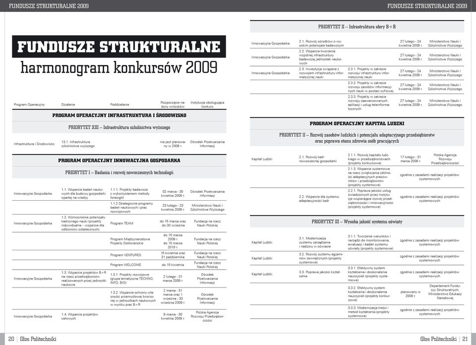 .1. Infrastruktura szkolnictwa wyższego nie jest planowany w 2009 r.