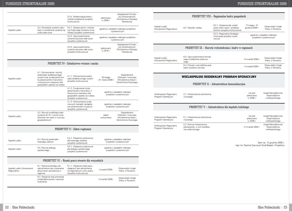 Otwartość systemu edukacji w kontekście uczenia się przez całe życie 3.4.1. Opracowanie i wdrożenie Krajowego Systemu Kwalifikacji (projekty systemowe) 3.4.2.