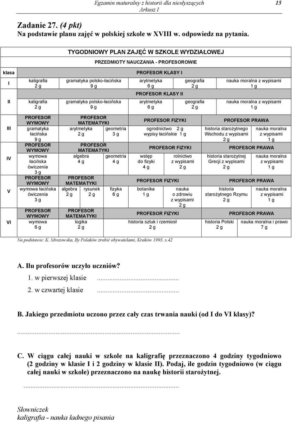 PROFESOR KLASY II II kaligrafia gramatyka polsko-łacińska 9 g arytmetyka 6 g geografia nauka moralna z wypisami 1 g III IV V VI PROFESOR WYMOWY gramatyka łacińska 9 g PROFESOR WYMOWY wymowa łacińska