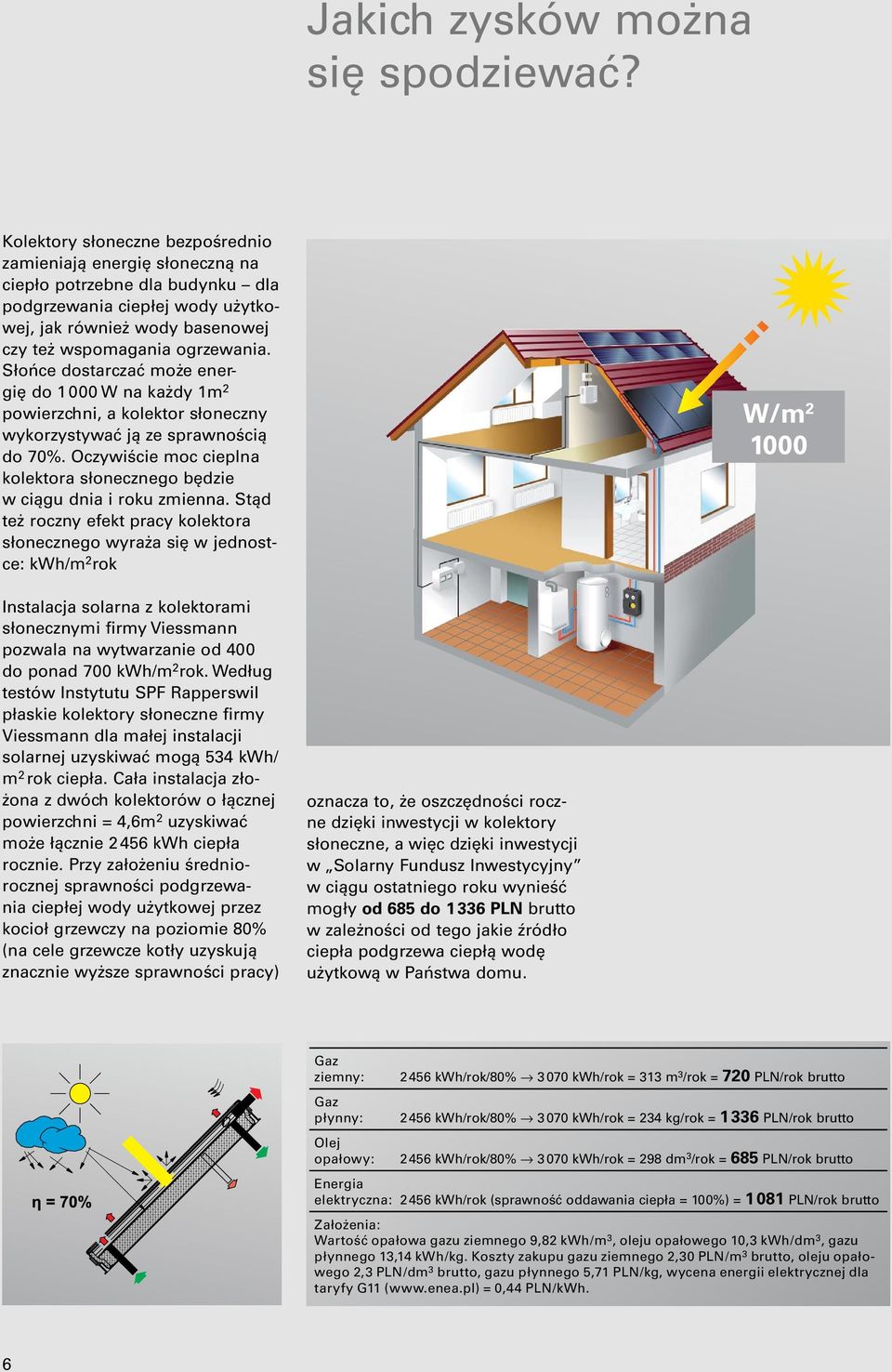 Słońce dostarczać może energię do 1 000 W na każdy 1m 2 powierzchni, a kolektor słoneczny wykorzystywać ją ze sprawnością do 70%.