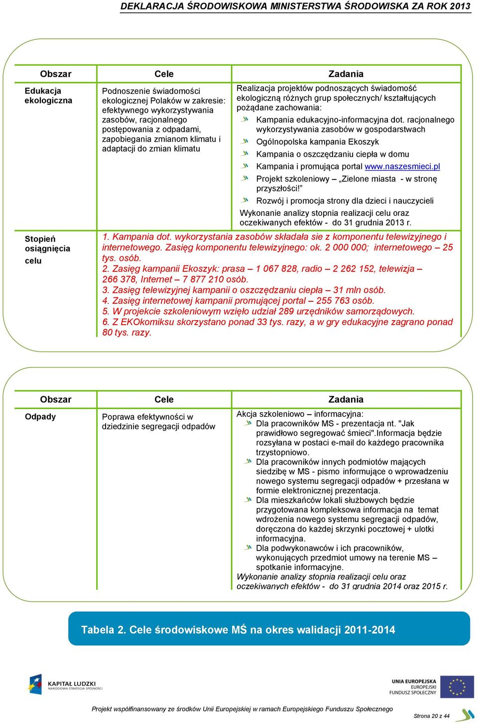 edukacyjno-informacyjna dot. racjonalnego wykorzystywania zasobów w gospodarstwach Ogólnopolska kampania Ekoszyk Kampania o oszczędzaniu ciepła w domu Kampania i promująca portal www.naszesmieci.