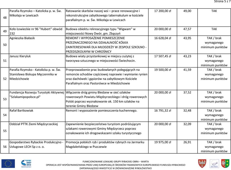 Mikołaja w Lewicach 17 200,00 zł 49,00 TAK 49 50 51 52 Koło Łowieckie nr 96 "Hubert" obwód 232 Agnieszka Białasik Janusz Kieryluk Parafia Rzymsko - Katolicka p. w. Św.