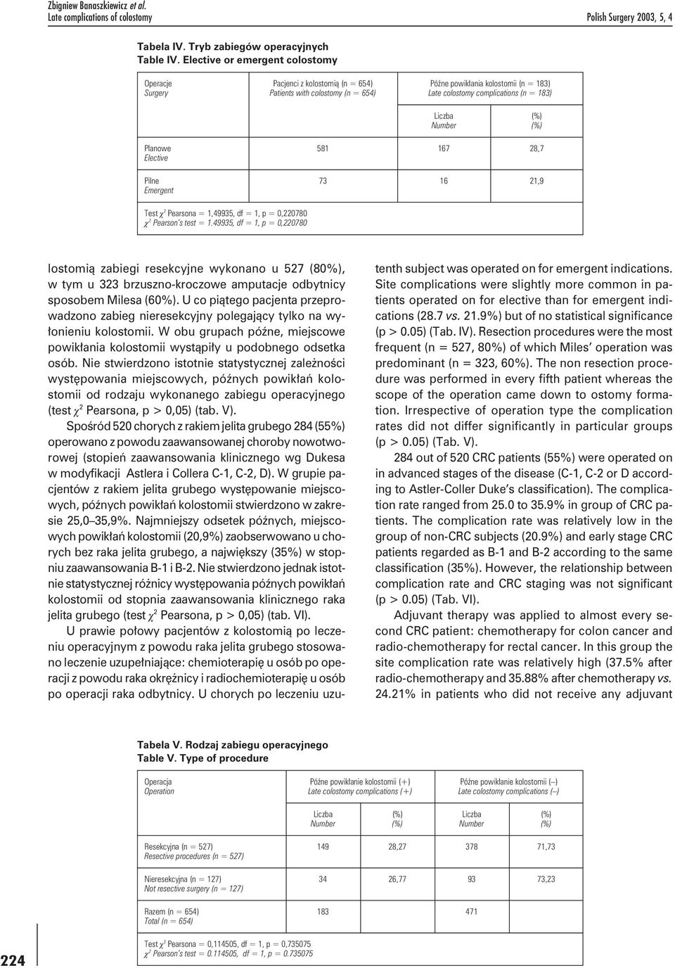 (%) Number (%) Planowe 581 167 28,7 Elective Pilne 73 16 21,9 Emergent Test c 2 Pearsona = 1,49935, df = 1, p = 0,220780 c 2 Pearson s test = 1.