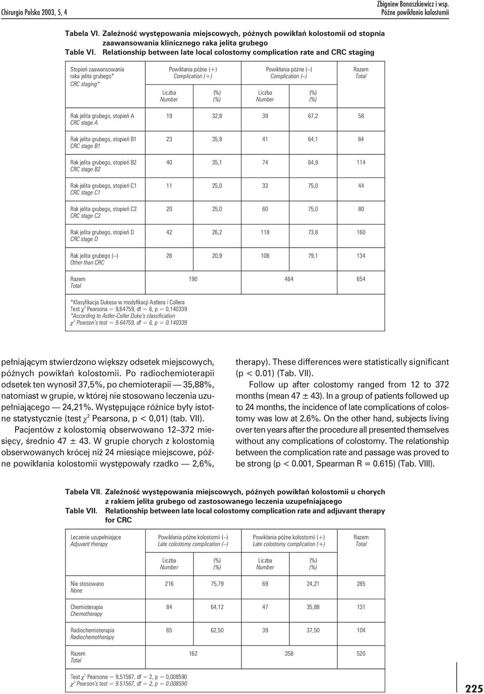 Relationship between late local colostomy complication rate and CRC staging Stopień zaawansowania Powikłania późne (+) Powikłania późne ( ) Razem raka jelita grubego* Complication (+) Complication (
