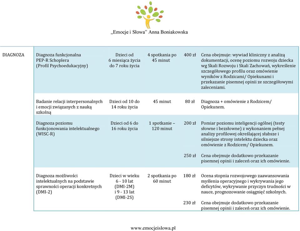 Badanie relacji interpersonalnych i emocji związanych z nauką szkolną Dzieci od 10 do 14 roku życia 80 zł Diagnoza + omówienie z Rodzicem/ Opiekunem.