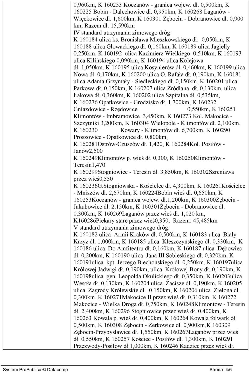 0,160km, K 160189 ulica Jagiełły 0,250km, K 160192 ulica Kazimierz Wielkiego 0,510km, K 160193 ulica Kilińskiego 0,090km, K 160194 ulica Kolejowa dł. 1,050km. K 160195 ulica Kosynierów dł.