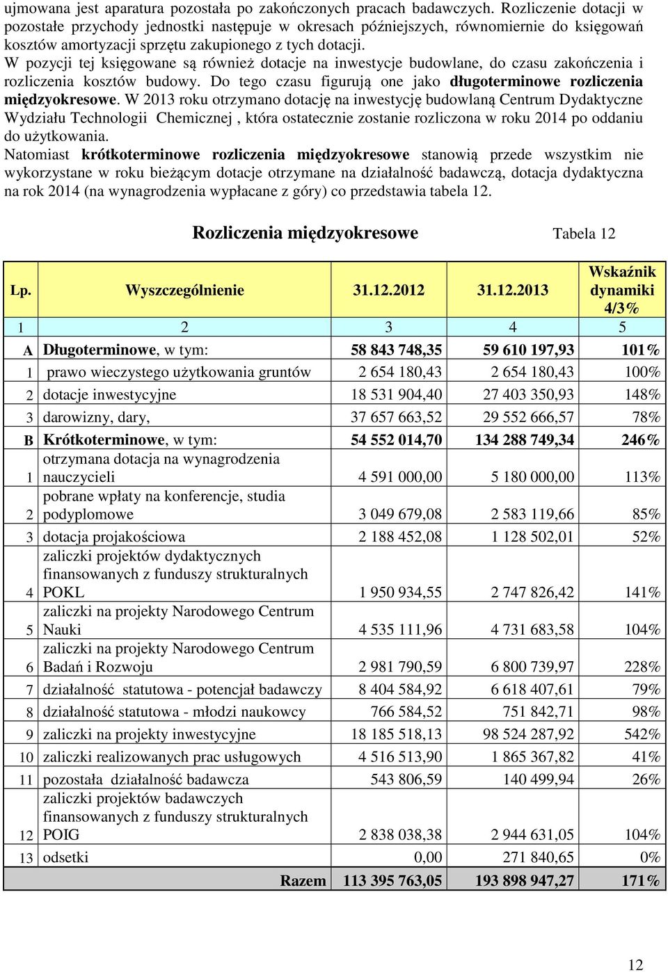 W pozycji tej księgowane są również dotacje na inwestycje budowlane, do czasu zakończenia i rozliczenia kosztów budowy. Do tego czasu figurują one jako długoterminowe rozliczenia międzyokresowe.