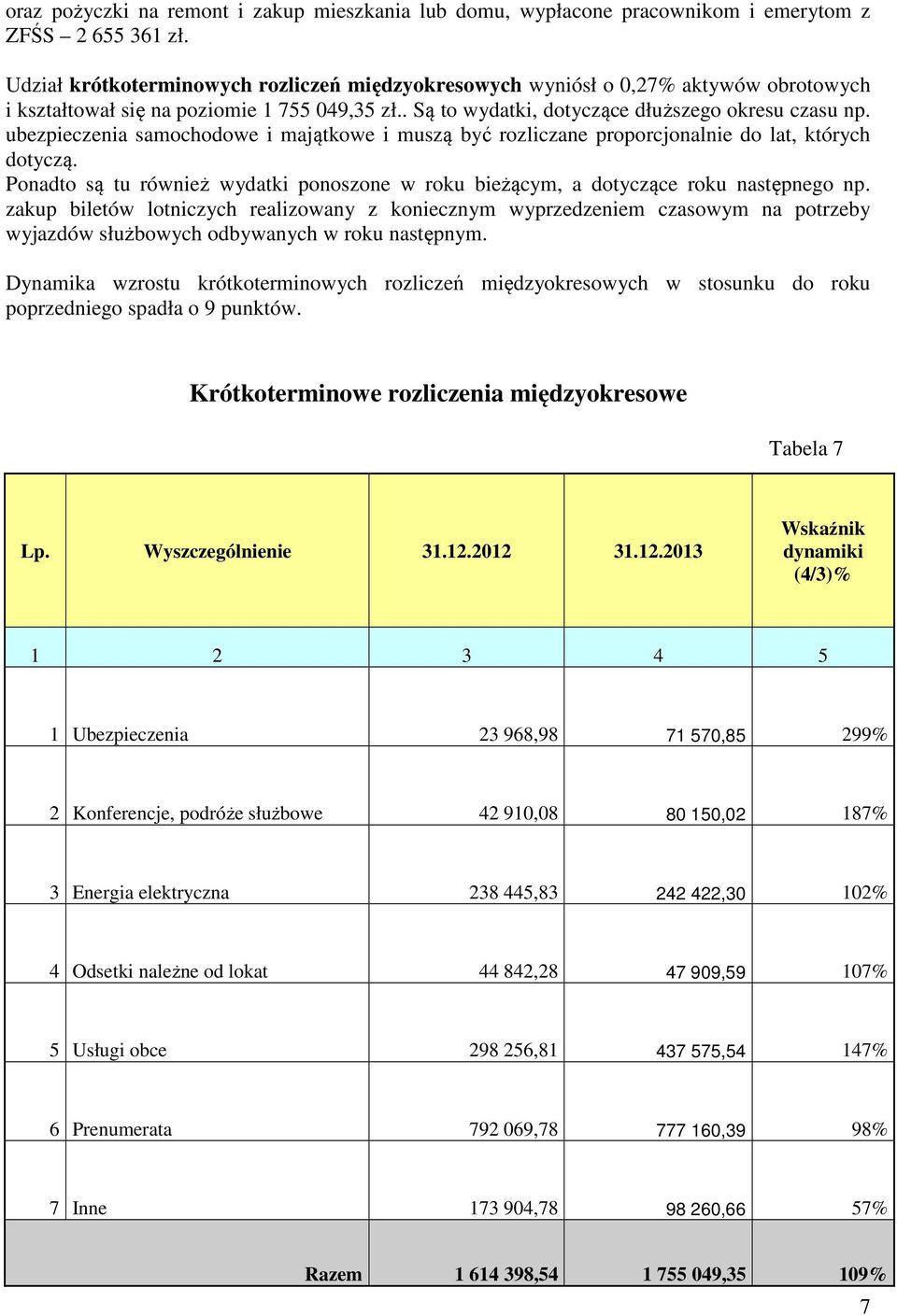 ubezpieczenia samochodowe i majątkowe i muszą być rozliczane proporcjonalnie do lat, których dotyczą. Ponadto są tu również wydatki ponoszone w roku bieżącym, a dotyczące roku następnego np.