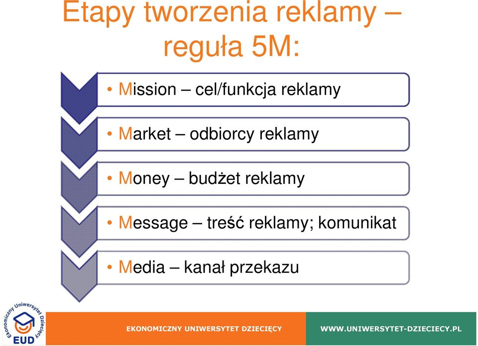 odbiorcy reklamy Money budŝet reklamy