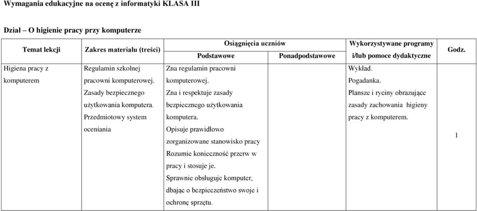 Zasady bezpiecznego Zna i respektuje zasady Plansze i ryciny obrazujące użytkowania komputera. bezpiecznego użytkowania zasady zachowania higieny Przedmiotowy system komputera.