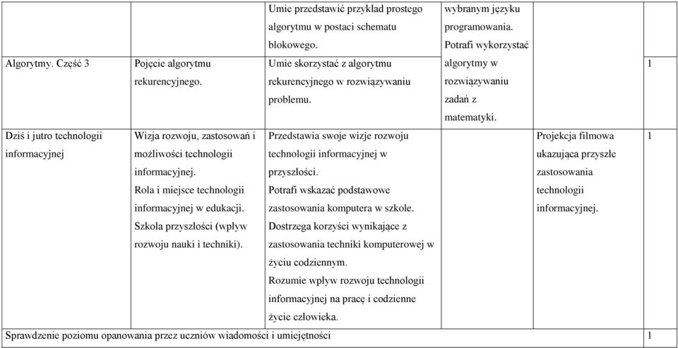 Dziś i jutro technologii Wizja rozwoju, zastosowań i Przedstawia swoje wizje rozwoju Projekcja filmowa informacyjnej możliwości technologii informacyjnej.