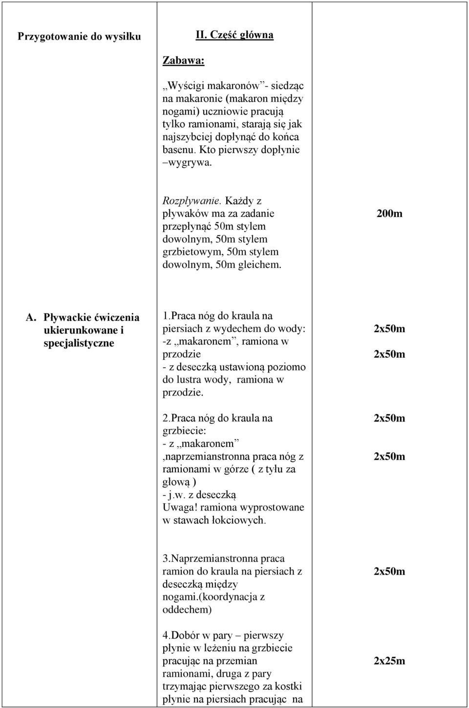 Kto pierwszy dopłynie wygrywa. Rozpływanie. Każdy z pływaków ma za zadanie przepłynąć 50m stylem dowolnym, 50m stylem grzbietowym, 50m stylem dowolnym, 50m gleichem. 200m A.