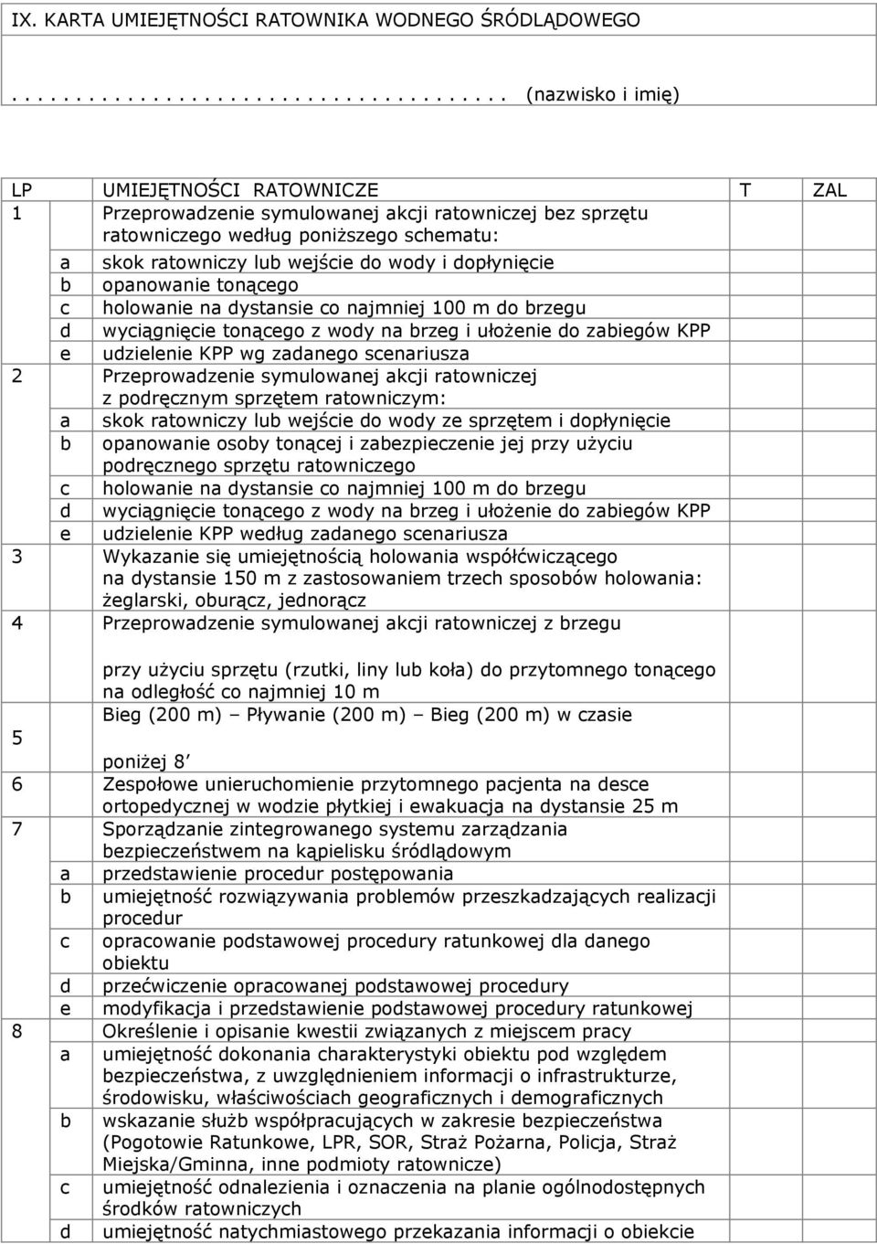 ratowniczy lub wejście do wody i dopłynięcie b opanowanie tonącego c holowanie na dystansie co najmniej 100 m do brzegu d wyciągnięcie tonącego z wody na brzeg i ułożenie do zabiegów KPP e udzielenie
