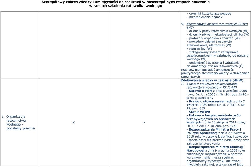 wypadków i zdarzeń (W) - procedury działań (instrukcje stanowiskowe, alarmowe) (W) - regulaminy (W) - zintegrowany system zarządzania bezpieczeństwem w zależności od obszaru wodnego (W) - umiejętność