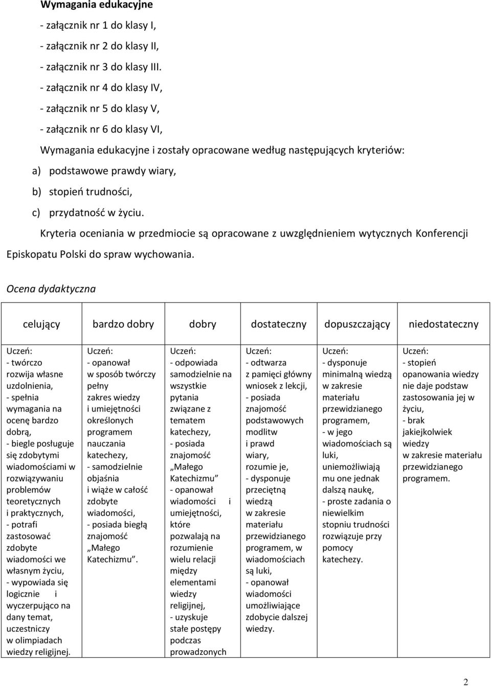 stopień trudności, c) przydatność w życiu. Kryteria oceniania w przedmiocie są opracowane z uwzględnieniem wytycznych Konferencji Episkopatu Polski do spraw wychowania.