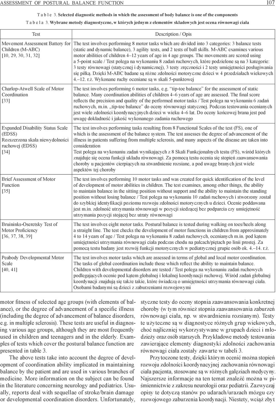 Motor Coordination [33] Expanded Disability Status Scale (EDSS) Rozszerzona skala niewydolności ruchowej (EDSS) [34] Brief Assessment of Motor Function [35] Bruininks-Oseretsky Test of Motor