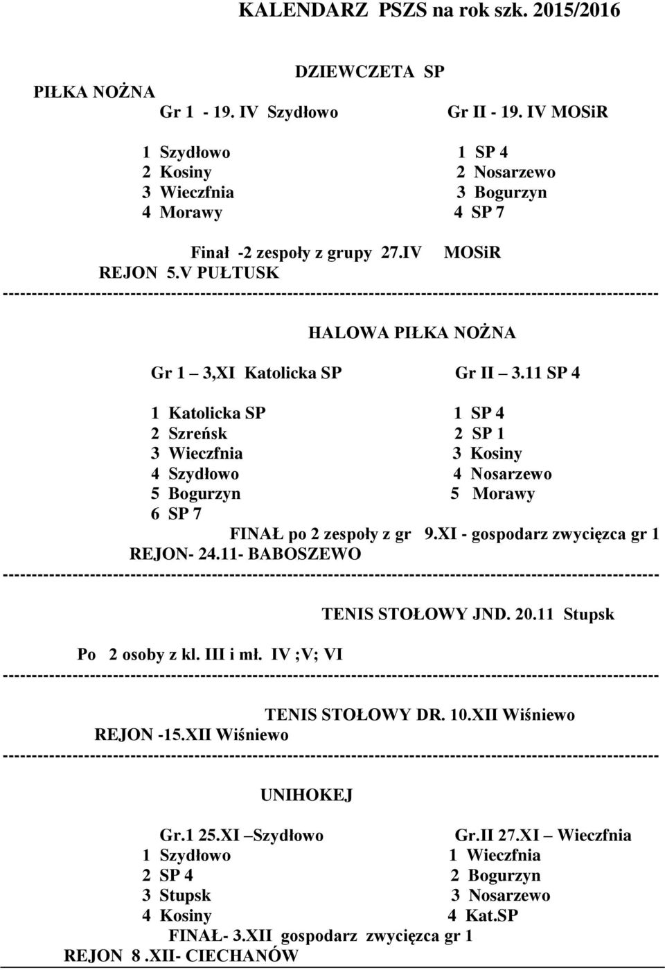 11 SP 4 1 Katolicka SP 1 SP 4 2 Szreńsk 2 SP 1 3 Wieczfnia 3 Kosiny 4 Szydłowo 4 Nosarzewo 5 Bogurzyn 5 Morawy 6 SP 7 FINAŁ po 2 zespoły z gr 9.XI - gospodarz zwycięzca gr 1 REJON- 24.