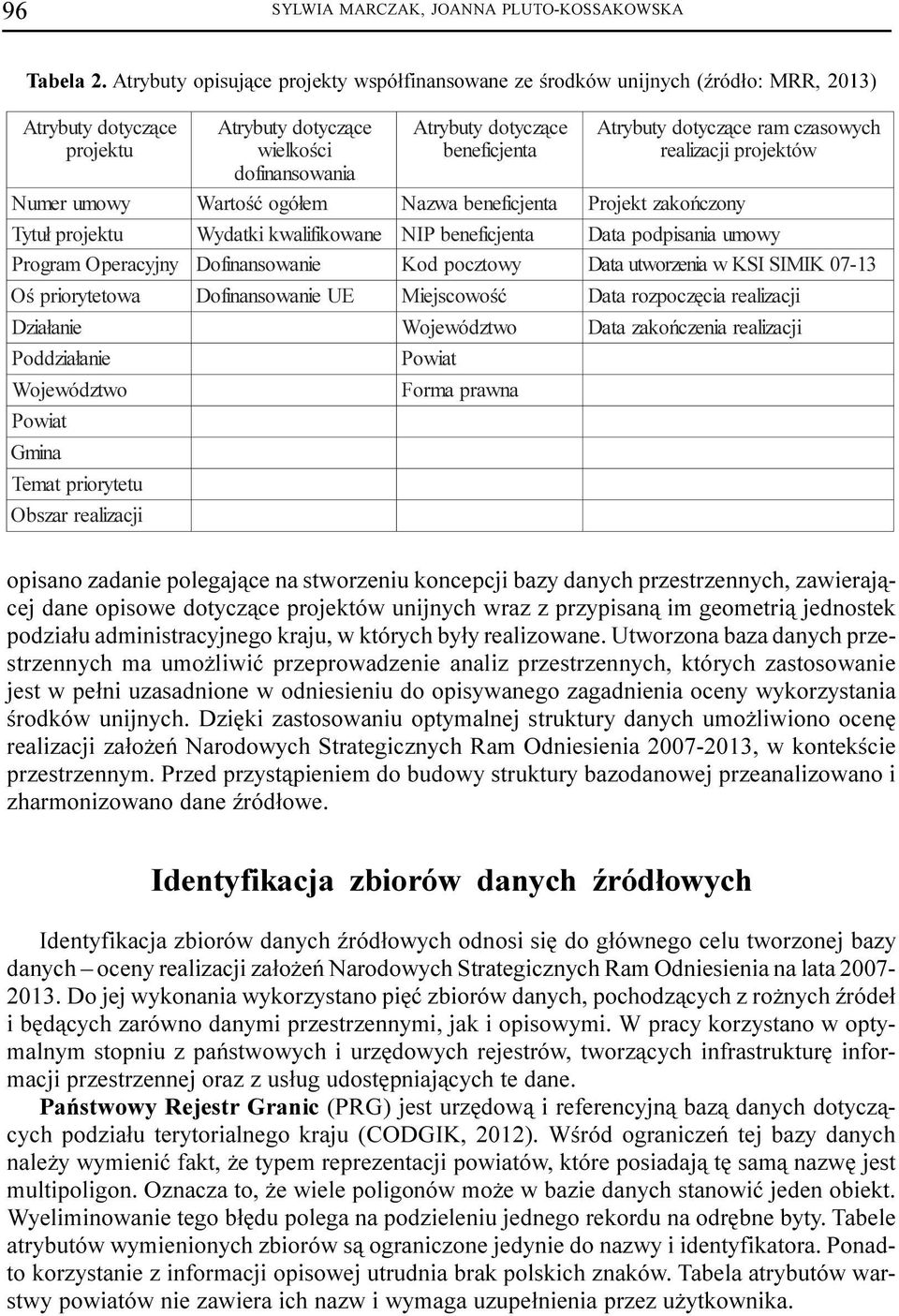 Województwo Powiat Gina Teat priorytetu Obszar realizacji Atrybuty dotycz¹ce wielkoœci dofinansowania Wartoœæ ogó³e Wydatki kwalifikowane Dofinansowani e Dofinansowanie UE Atrybuty dotycz¹ce